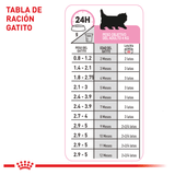 FHN KITTEN LOAF LATA - TABLA DE RACION GATITO
